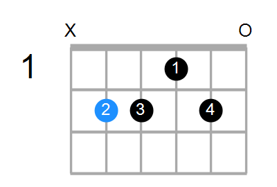 B6/9sus4 Chord